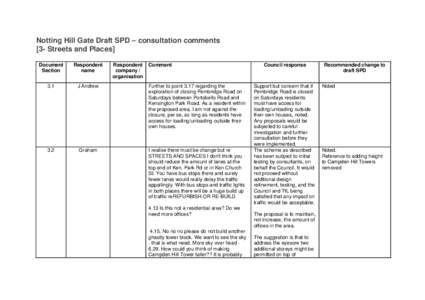 Notting Hill Gate Draft SPD – consultation comments [3- Streets and Places] Document Section  Respondent