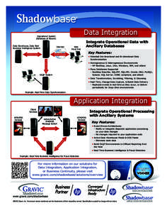 Data Integration  Operational System (Database of Record) Data Warehouse, Data Mart Business Intelligence System