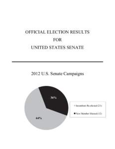 Electoral history of Lyndon B. Johnson / Lyndon B. Johnson / United States House of Representatives elections /  2006 – complete list