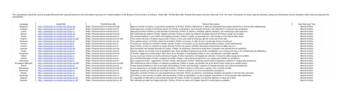 This spreadsheet should be used to provide Microsoft with required elements and information necessary for implementation of the Browser Choice Screen, as follows: Install URL, Tell Me More URL, Product Description and Ic
