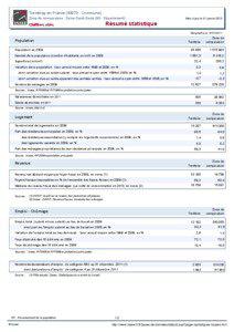 Resume statistique - Tremblay-en-France