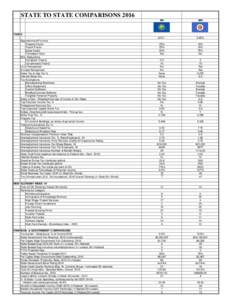 STATE TO STATE COMPARISONS 2016 NH MN  8.2% *