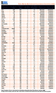 Teen Births & Costs by California Counties[removed]County Teen Births (2008)