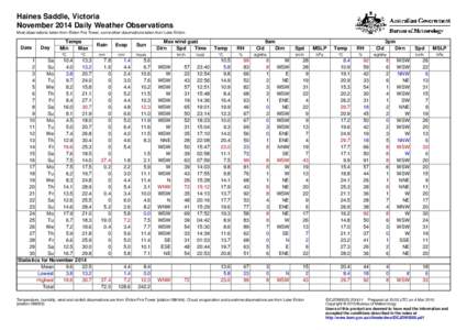 Haines Saddle, Victoria November 2014 Daily Weather Observations Most observations taken from Eilden Fire Tower, some other observations taken from Lake Eildon. Date