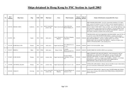 Ships detained in Hong Kong by PSC Section in April[removed]No 1