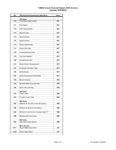 FAMIS Annual Financial Report (AFR) Screens UpdatedAFR Annual Financial Report Main Menu