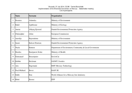 Brussels, 27 July 2014, CCAB - Centre Borschette Implementation of the Minamata Convention on Mercury - Stakeholder meeting List of participants Name