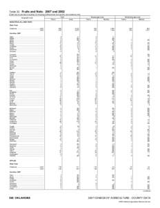 2007 Census of Agriculture Florida[removed]