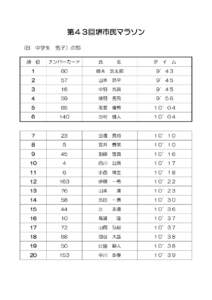 第４３回堺市民マラソン （B 中学生 男子）の部 順 位