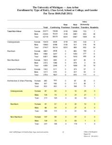 The University of Michigan — Ann Arbor Enrollment by Type of Entry, Class Level, School or College, and Gender For Term[removed]Fall[removed]IntraUniversity  Total