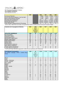 Fellowship Stats - 24 Feb 2010 revised EOD.xlsx