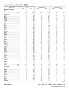 2007 Census of Agriculture Minnesota[removed]