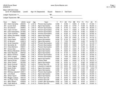 USAG Score Sheet[removed]Meet: GWI 2012 Girls Level: All (Separated)  www.Score-Master.com