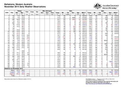Balladonia, Western Australia November 2014 Daily Weather Observations Date Day