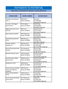 PATHWAYS TO POTENTIAL Directory of Schools for Wayne County (Detroit) SCHOOL NAME SCHOOL ADDRESS