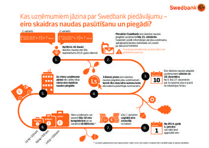 Kas uzņēmumiem jāzina par Swedbank piedāvājumu – eiro skaidras naudas pasūtīšanu un piegādi? 1. variants Izdotais naudas apjoms dienā