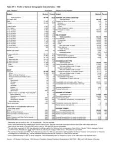 Table DP-1. Profile of General Demographic Characteristics : 1980 State: Maryland Subject Area Name: Number