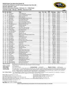 NASCAR Sprint Cup Series Race Number 26 Unofficial Race Results for the 56Th Annual Federated Auto Parts 400 Saturday, September 7, 2013 Richmond International Raceway - Richmond, VA[removed]Mile Paved