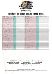 CHECKLIST OF Cocos kEELING ISLAND BIRDS English Name Green Jungle Fowl White-tailed Tropicbird Red-tailed Tropicbird Greater Flamingo