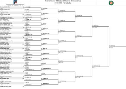 Roland-Garros[removed]Grand Chelem) - Simple dames[removed]Terre battue Dorothy KNODE (USA)