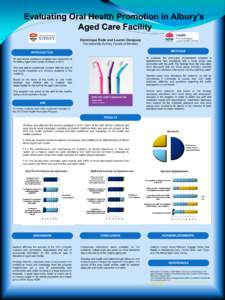 Evaluating Oral Health Promotion in Albury’s Aged Care Facility Dominique Eade and Lauren Dempsey The University Sydney, Faculty of Dentistry METHODS