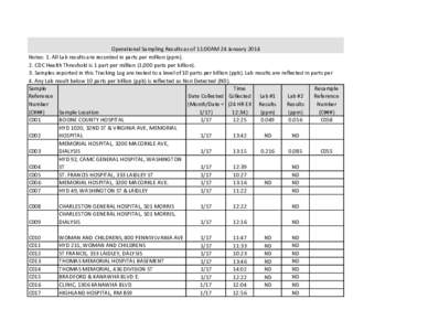 Operational Sampling Results as of 11:00AM 24 January 2014 Notes: 1. All Lab results are recorded in parts per million (ppm). 2. CDC Health Threshold is 1 part per million (1,000 parts per billion). 3. Samples reported i