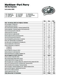 Markham - Port Perry 120 Km Populaire Last revision: 2005 SO - Straight On TS - Traffic Signal