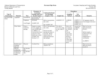 Alabama Department of Transportation Bureau of Materials and Tests Testing Manual Type of Construction