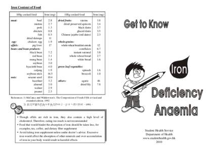 Iron Content of Food 100g cooked food meat: beef mutton