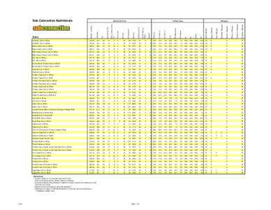 b6  Milk Allergen Eggs Allergen