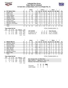 Volleyball Box Score Robert Morris Volleyball St. Xavier Univ. vs Robert Morris[removed]at Arlington Hts., Ill.) Attack E TA