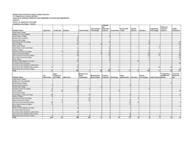 NH Department of Education, Division of Higher Education 101 Pleasant Street, Concord, NH[removed]ASSOCIATES DEGREES GRANTED BY NEW HAMPSHIRE COLLEGES AND UNIVERSITIES[removed]Source: U.S. Department of Education Compile