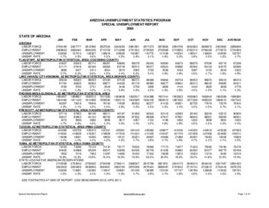 ARIZONA UNEMPLOYMENT STATISTICS PROGRAM SPECIAL UNEMPLOYMENT REPORT 2005 STATE OF ARIZONA JAN FEB