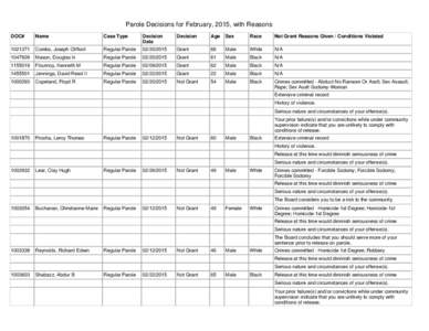 Parole Decisions Monthly With Reasons.rdl