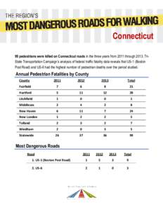 Connecticut 99 pedestrians were killed on Connecticut roads in the three years from 2011 throughTriState Transportation Campaign’s analysis of federal traffic fatality data reveals that US-1 (Boston Post Road) a