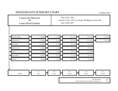 DESCENDANTS SUMMARY CHART  10 March 2010 born: 8 Nov 1845, married: 21 Nov 1877, St. George, Washington, Utah, USA