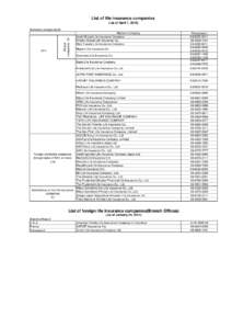 Dai-ichi Life / Tokio Marine Nichido / Sumitomo Life / Nippon Life / AXA / Sony Life / Sompo Japan / Life Insurance Corporation of India / Aegon / Insurance / Mitsui Sumitomo Insurance Group / Types of insurance