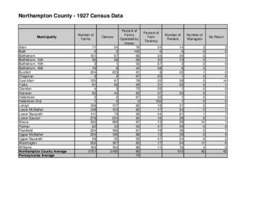 Northampton County[removed]Census Data  Municipality Allen Bath Bethlehem