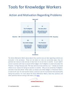 Tools for Knowledge Workers Action and Motivation Regarding Problems The Action-Motivation Matrix above depicts four positions we can take regarding problems we encounter in the workplace. These are not styles nor roles 