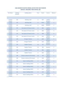 UWA SHOWER FACILITIES GENERAL ACCESS STAFF AND STUDENTS CRAWLEY, NEDLANDS, PARK AVENUE, QEII Site Name Building Number