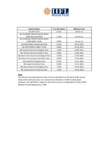 Scheme Name  % to Net Assets Effective From