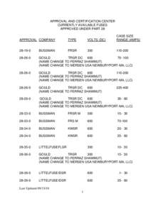 Mine Safety and Health Administration (MSHA) – Approved Products for the Mining Industry - CURRENTLY AVAILABLE FUSES APPROVED UNDER PART 28