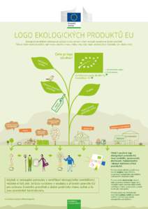 LOGO EKOLOGICKÝCH PRODUKTŮ EU Ekologické zemědělství představuje způsob výroby potravin, který se snaží respektovat životní prostředí. Týká se všech druhů produktů, např. ovoce, zeleniny, masa, mlé