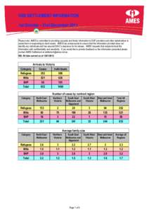 HSS - Quarterly Statistics