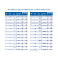 CONVERSION CHART FOR AMERICAN WIRE GAUGE TO METRIC SYSTEM