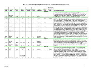 Final List of Nationally and Exceptionally Significant Features of the Federal Interstate Highway System  Interstate