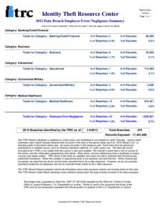 Report Date:  Identity Theft Resource Center[removed]Page 1 of 1