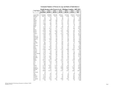 Copy of Copy of Interpolated County PovRatios by Age0711.xlsx