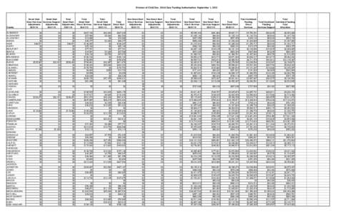 Division of Child Dev. Child Care Funding Authorization September 1, 2010  County ALAMANCE ALEXANDER ALLEGHANY