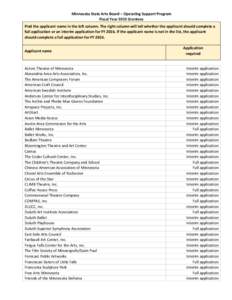 Minnesota State Arts Board – Operating Support Program Fiscal Year 2015 Grantees Find the applicant name in the left column. The right column will tell whether the applicant should complete a full application or an int